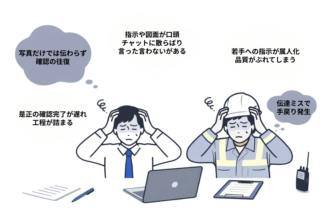 写真だけでは伝わらず確認の往復、指示や図面が口頭チャットに散らばり言った言わないがある、是正の確認完了が遅れ工程が詰まる、若手への指示が属人化し品質がぶれてしまう、伝達ミスで手戻り発生